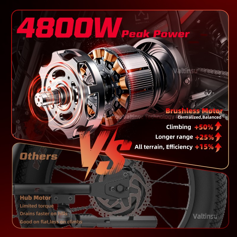Doğrulanmış Tedarikçiler 4000W - Motorcycle Gear Youth incelemesi ve fiyatı